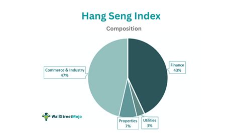 恆生指數歷史走勢圖|HANG SENG INDEX (^HSI) 走勢圖